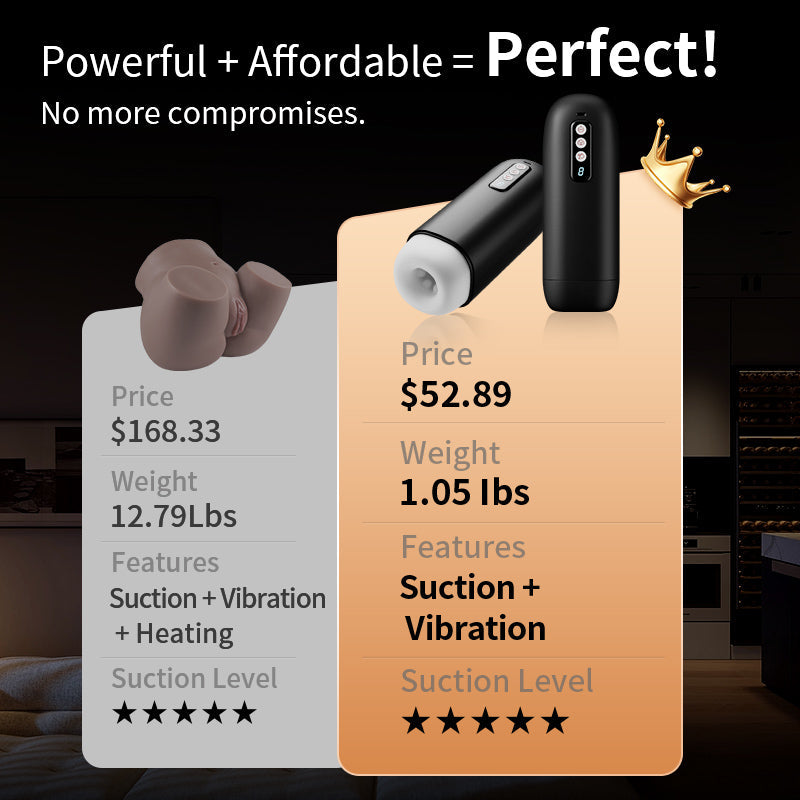 【Relentless-Suction】Sophia – Mighty Suction Best Value Crystal Clear Sizing Automatic Male Masturbator